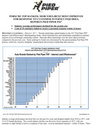 PORSCHE TOP RANKED; MERCEDES-BENZ MOST IMPROVED  FOR RESPONSE TO CUSTOMER INTERNET INQUIRIES,  REPORTS PIED PIPER PSI(R) 