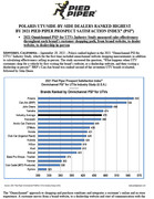Press Release: POLARIS UTV/SIDE-BY-SIDE DEALERS RANKED HIGHEST BY 2021 PIED PIPER PROSPECT SATISFACTION INDEX(R) (PSI(R)) 2021 Omnichannel PSI(R) for UTVs Industry Study measured sales effectiveness throughout each brand's customer shopping path, from brand website, to dealer website, to dealership in-person